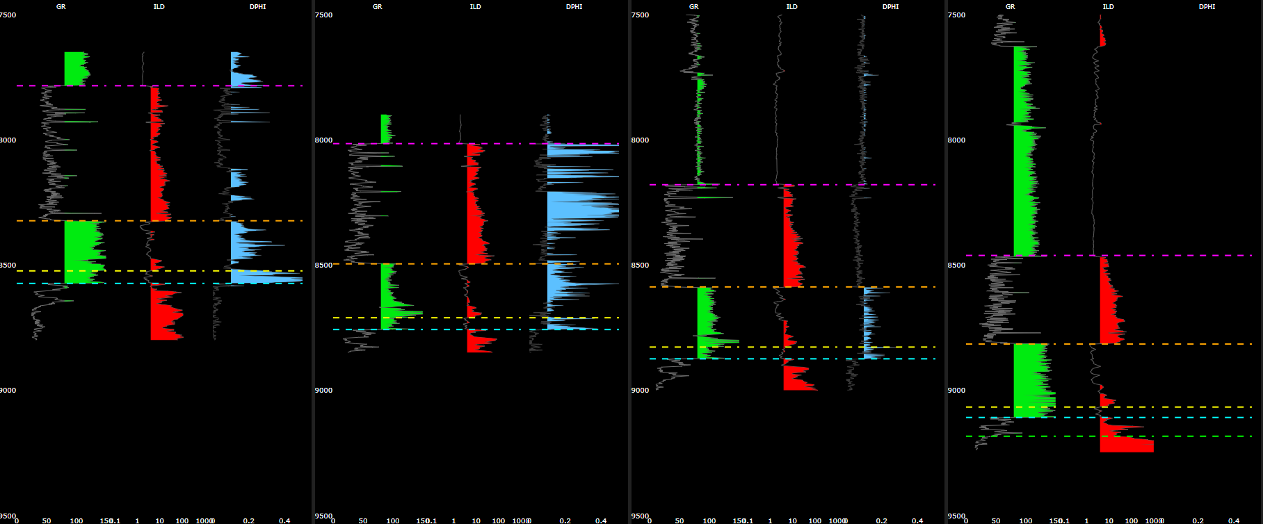 A cross section between well logs with correlated tops